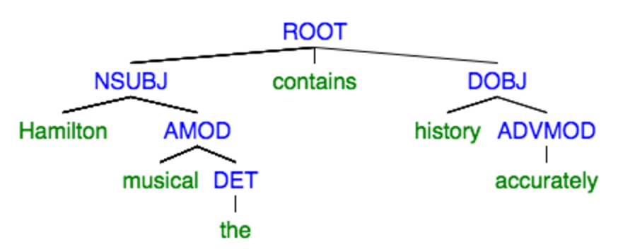 dep tree for first example
