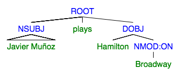 basic question tree